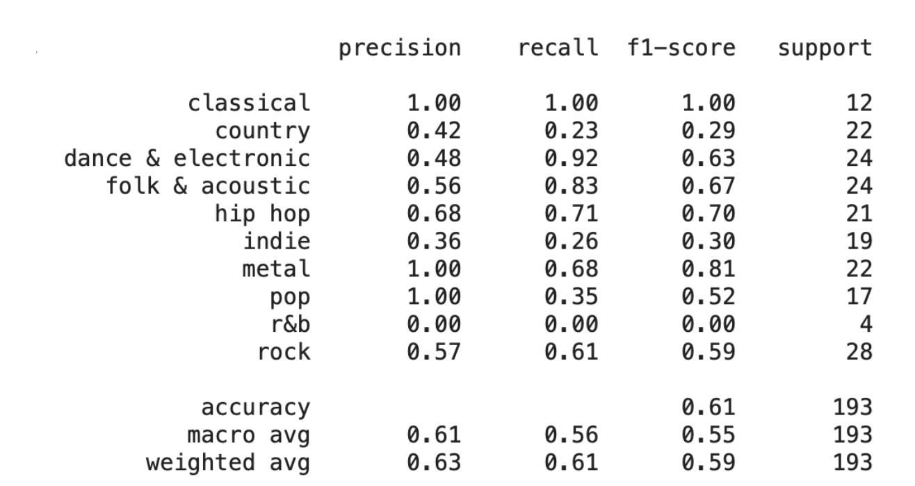 var pca