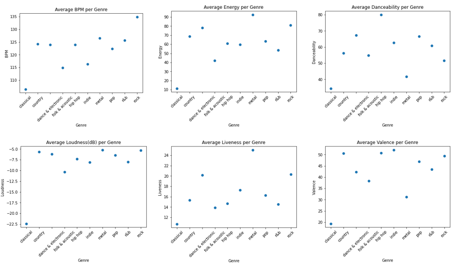datagraphs1