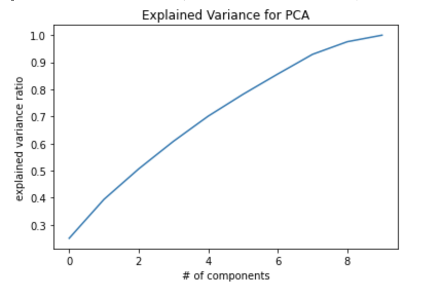 all pca
