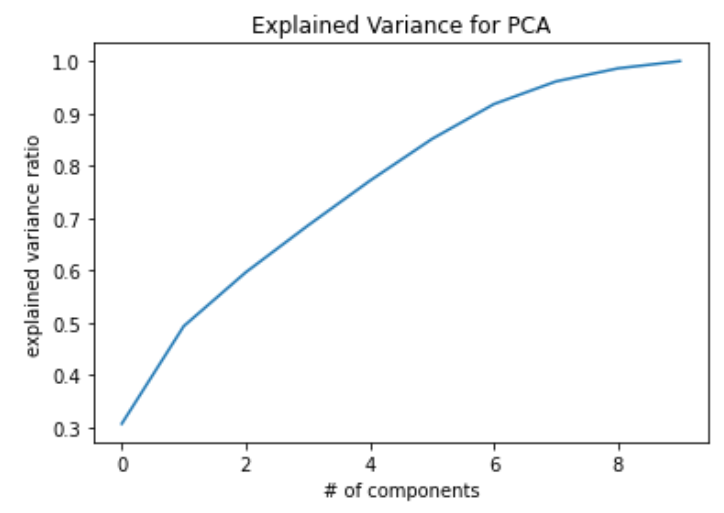 var pca
